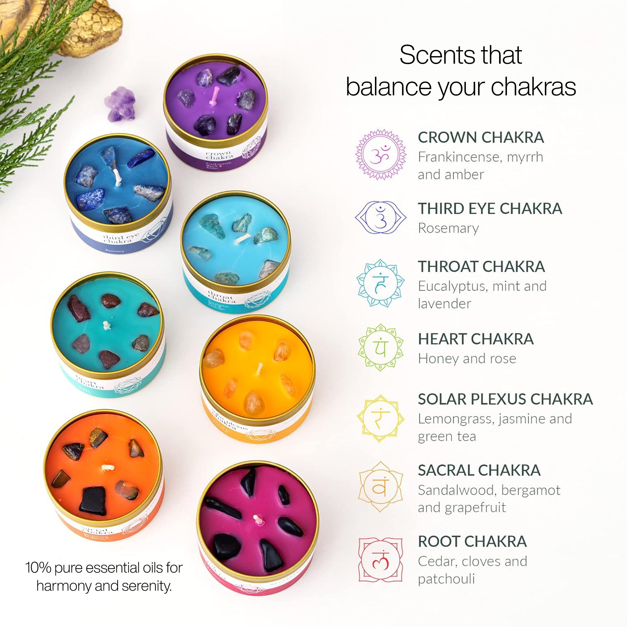 Chakra