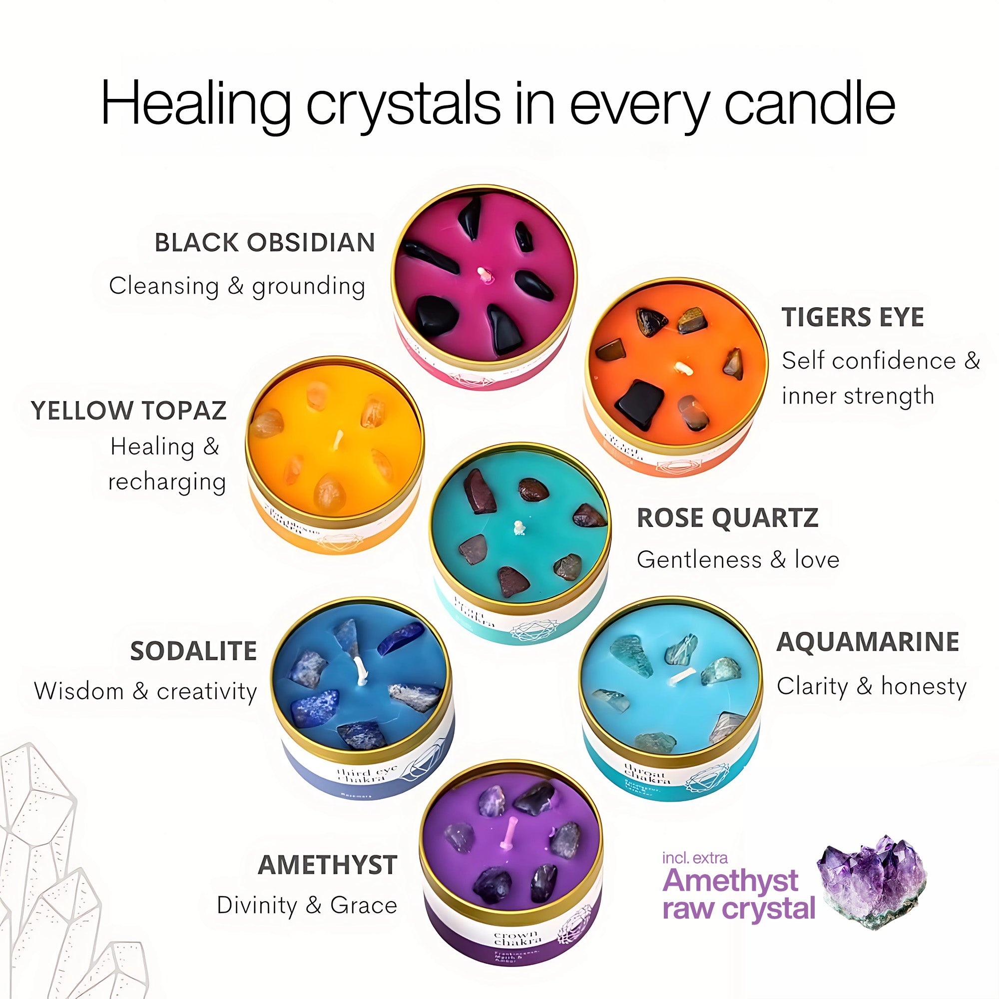 Chakra